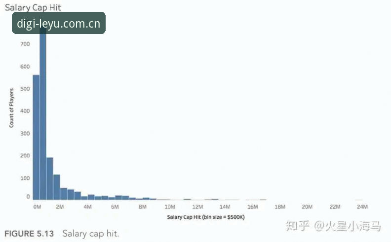 J1速度榜使用指南：在乐鱼平台看懂“37km/h”背后的数据陷阱